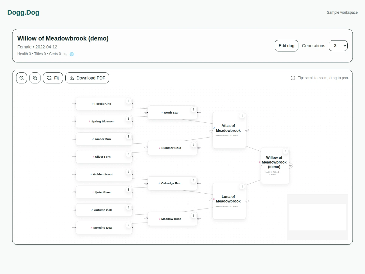 A sample pedigree workspace